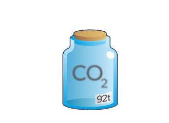 CO2 e Offset